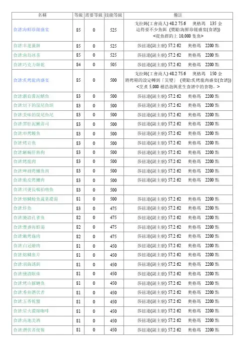 wow烹饪配方