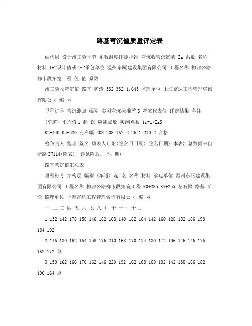 路基弯沉值质量评定表