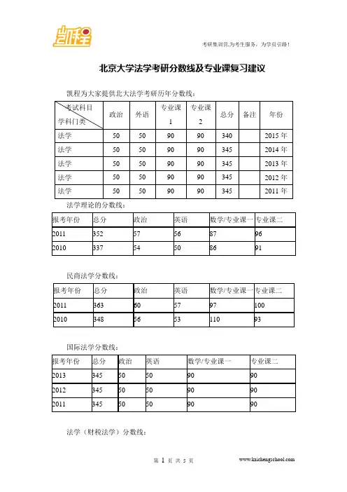 北京大学法学考研分数线及专业课复习建议