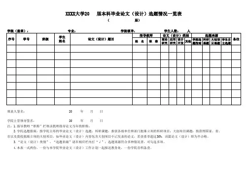 本科毕业论文(设计)选题情况一览表