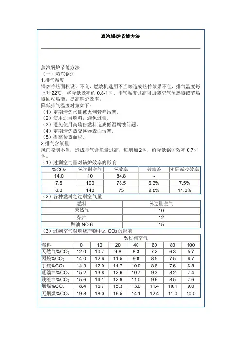 蒸汽锅炉节能方法