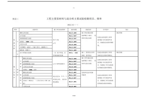 原材料检测项目及频率.doc