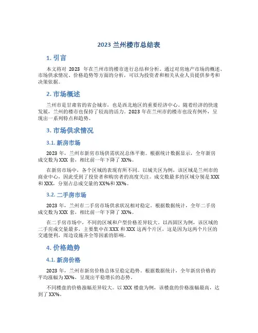 2023兰州楼市总结表