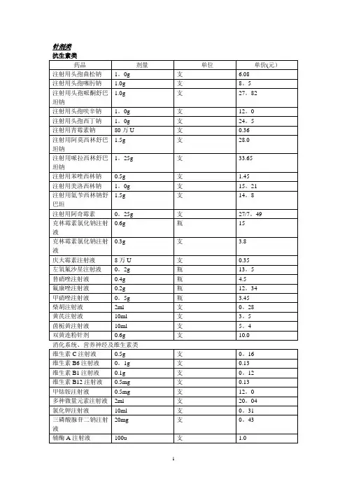常用药品剂量规格