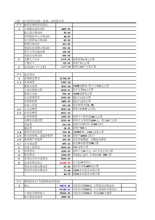拆迁投资成本测算表-房地产-2021