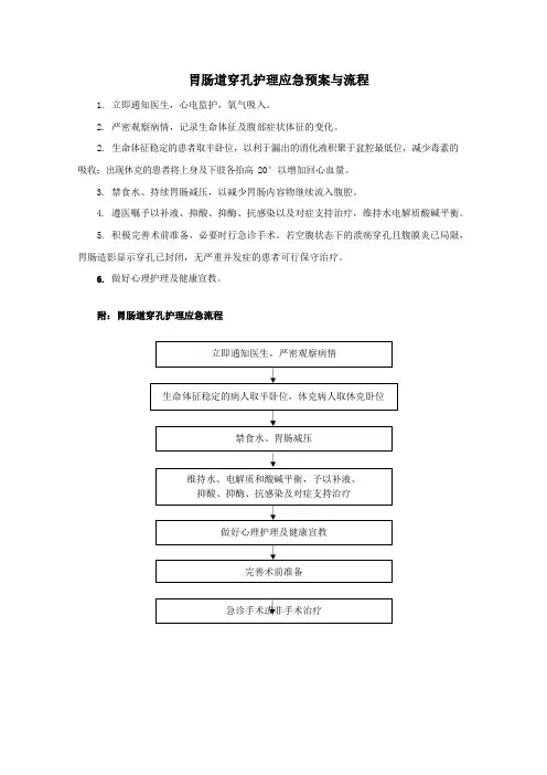 胃肠道穿孔护理应急预案与流程