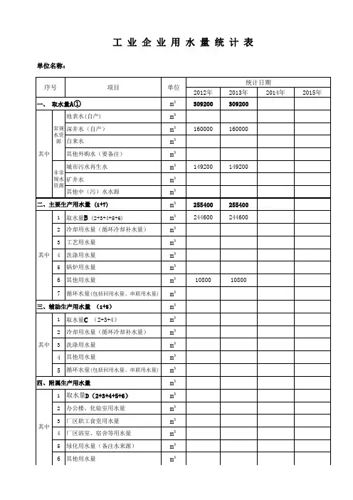重点企业用水情况统计表(企业填写) (修改)