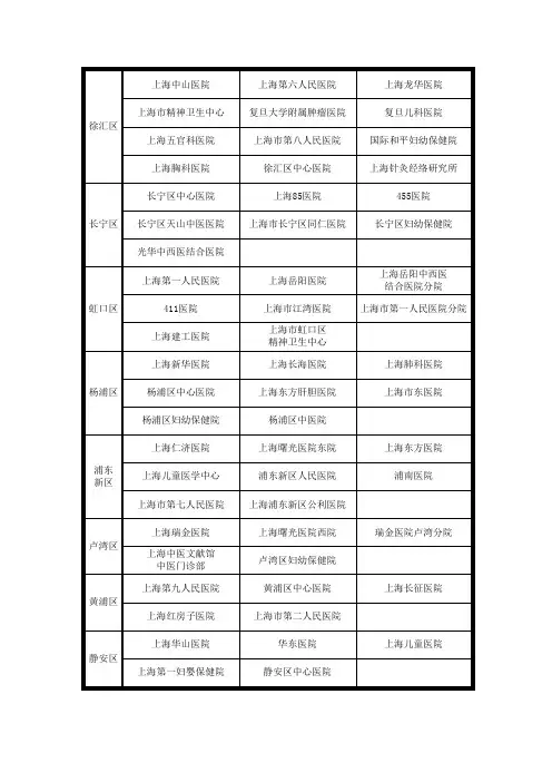 上海的三级医院