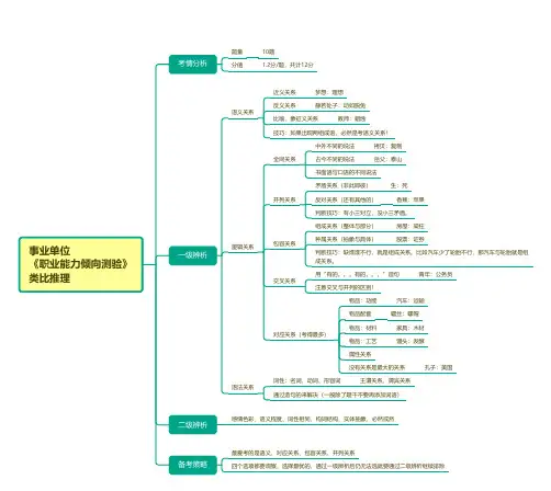 事业单位+《职业能力倾向测验》类比推理