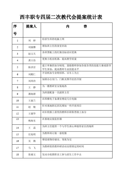 教代会提案