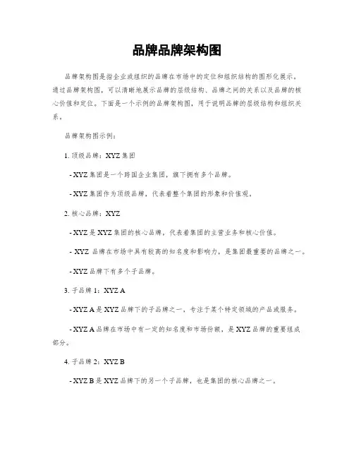品牌品牌架构图