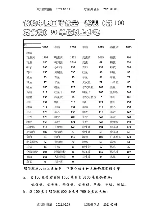 食物胆固醇含量表之欧阳体创编