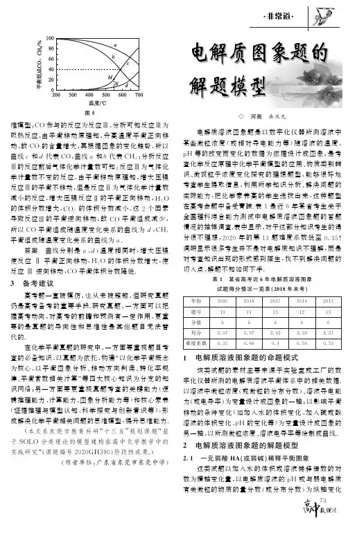 电解质图象题的解题模型