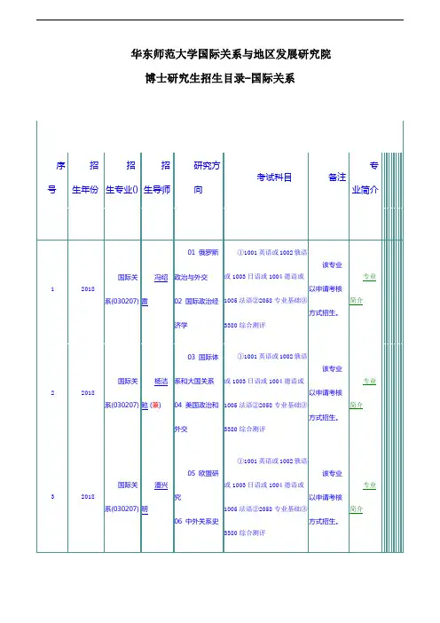 华东师范大学国际关系与地区发展研究院博士研究生招生目录-国际关系