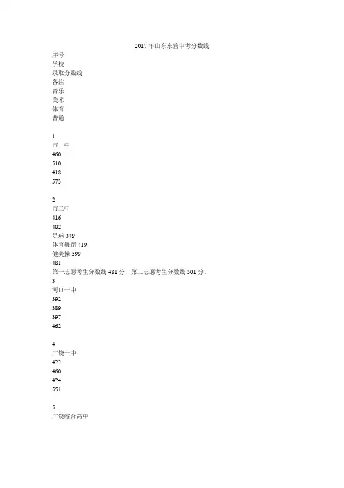 2017年山东东营中考分数线
