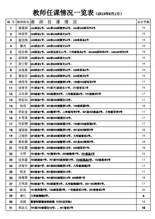 2013年秋季调整后教师任课情况