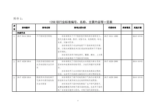 1208项行业标准编号、名称、主要内容等一览表.
