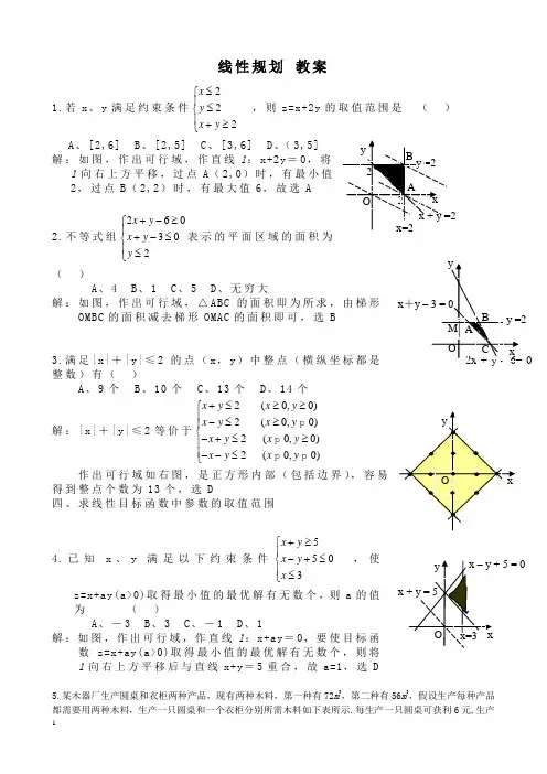 (完整版)简单的线性规划习题含答案