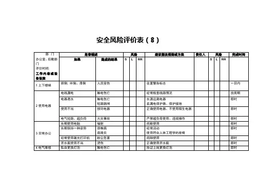 8、办公室、后勤部门安全风险评估表