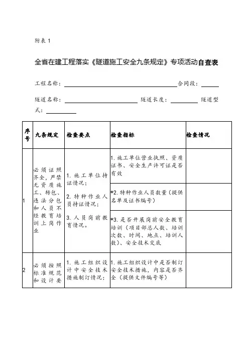 隧道施工安全九条规定附表