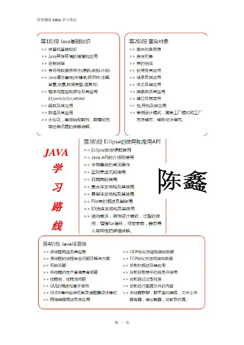传智播客刘意老师JAVA全面学习笔记(word文档良心出品)