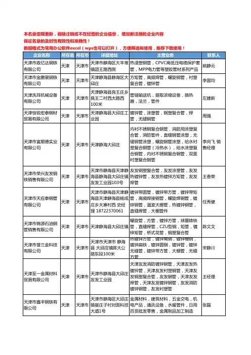 2020新版天津市管件管材工商企业公司名录名单黄页联系方式大全2056家