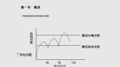 缓释与控释制剂PPT课件