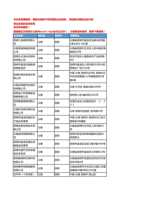 2020新版云南昆明保健食品企业公司名录名单黄页联系方式大全229家