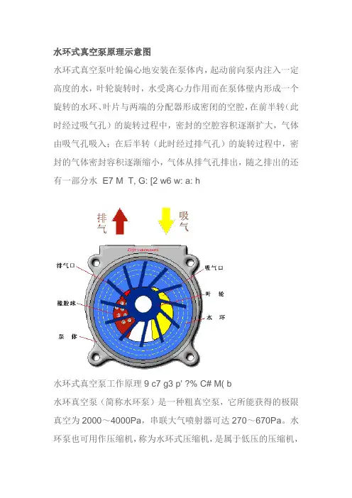 水环式真空泵原理示意图