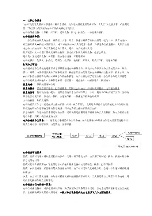 办公设备