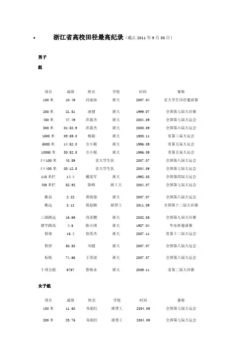 浙江省高校田径最高纪录