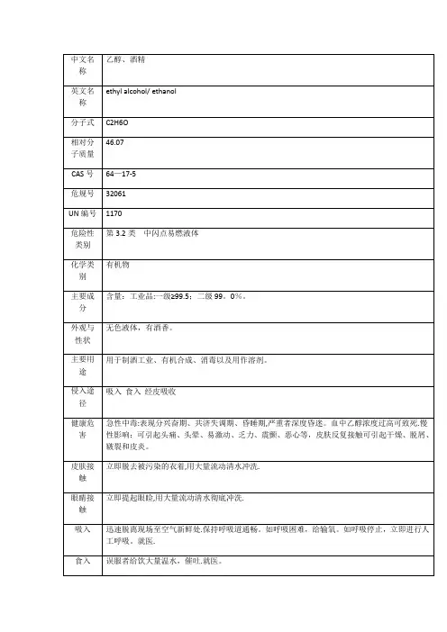 乙醇物化危险特性表