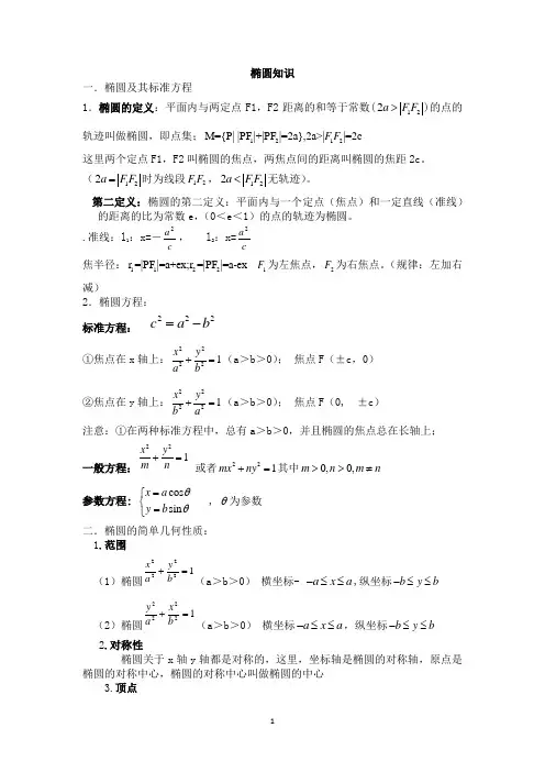 圆锥曲线---椭圆讲义