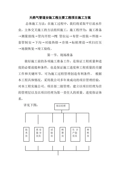 天然气管道安装工程主要工程项目施工方案