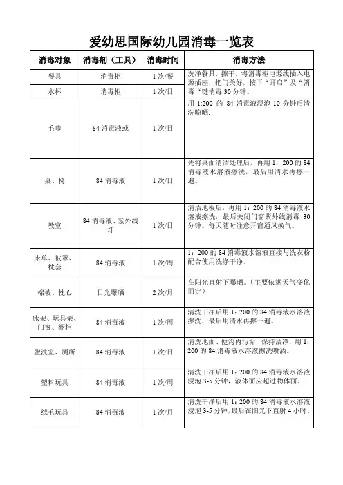 幼儿园消毒方法一览表