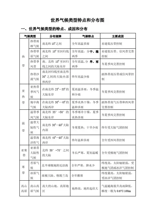 世 界气候类型特点和分布图