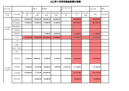 物业项目月度资金划拨计划表