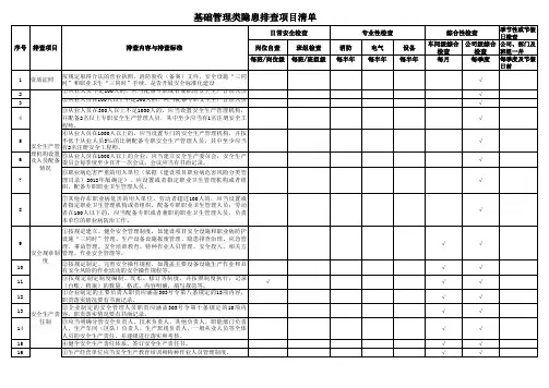 1、基础管理类隐患排查项目清单