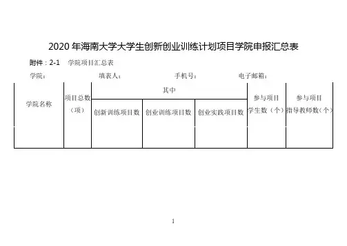 2020年海南大学大学生创新创业训练计划项目学院申报汇总表