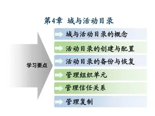 Windows  Server 2003网络操作系统第4章 域与活动目录(改)