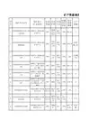 矿产资源调查表