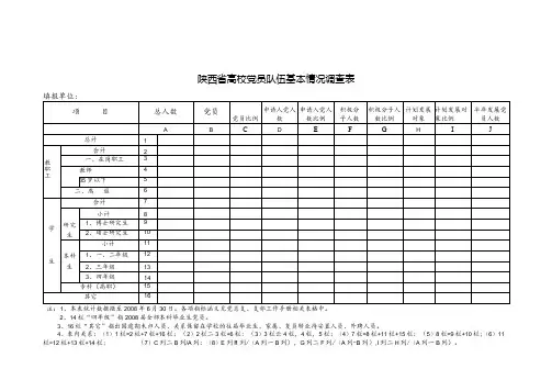 陕西省高校党员队伍基本情况调查表