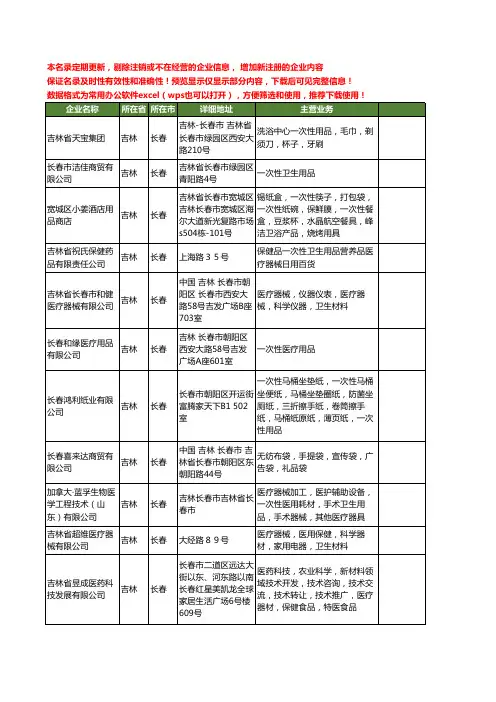新版吉林省长春一次性用品工商企业公司商家名录名单联系方式大全21家