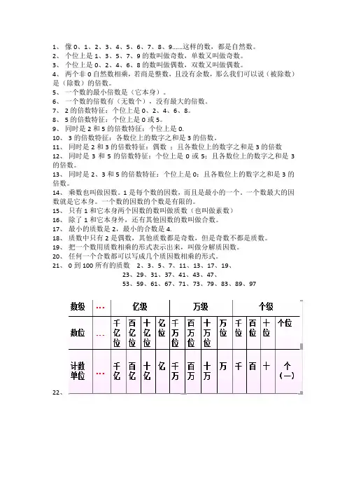 倍数和因数知识点