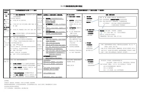14到21世纪中外历史大事年表新新pdf