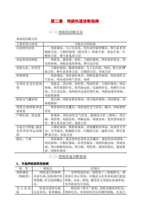 第二章鸡病快速诊断指南