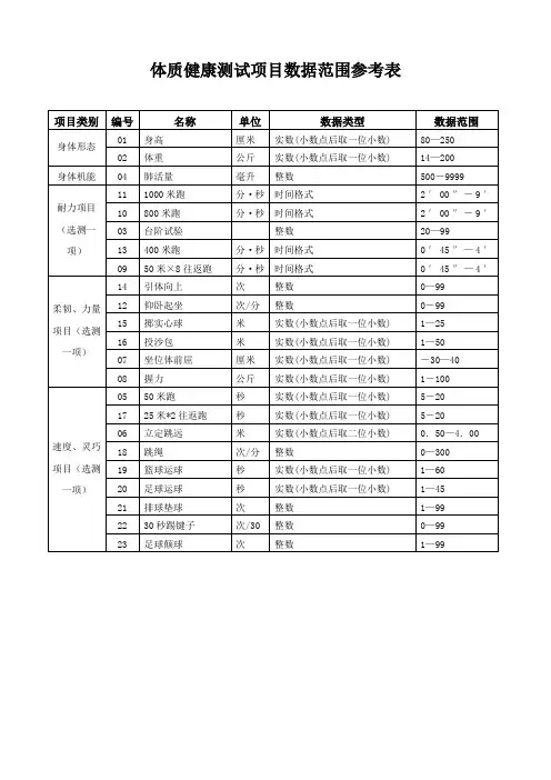 体质健康测试项目数据范围参考表