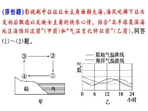 热 力 环 流 2