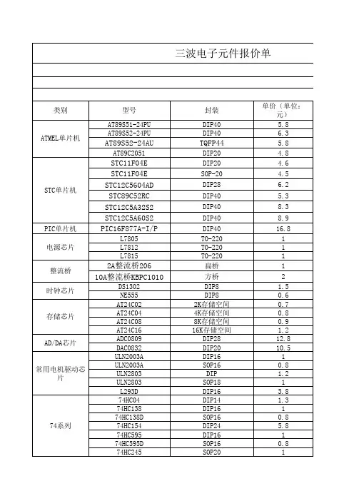 电子元件清单及价格
