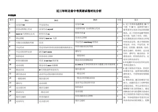 近三年河北省中考英语试卷对比分析